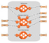 IP-20 Edge CET - Aggregation Level 1 license