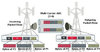 Ceragon IP-20 Multi carrier license