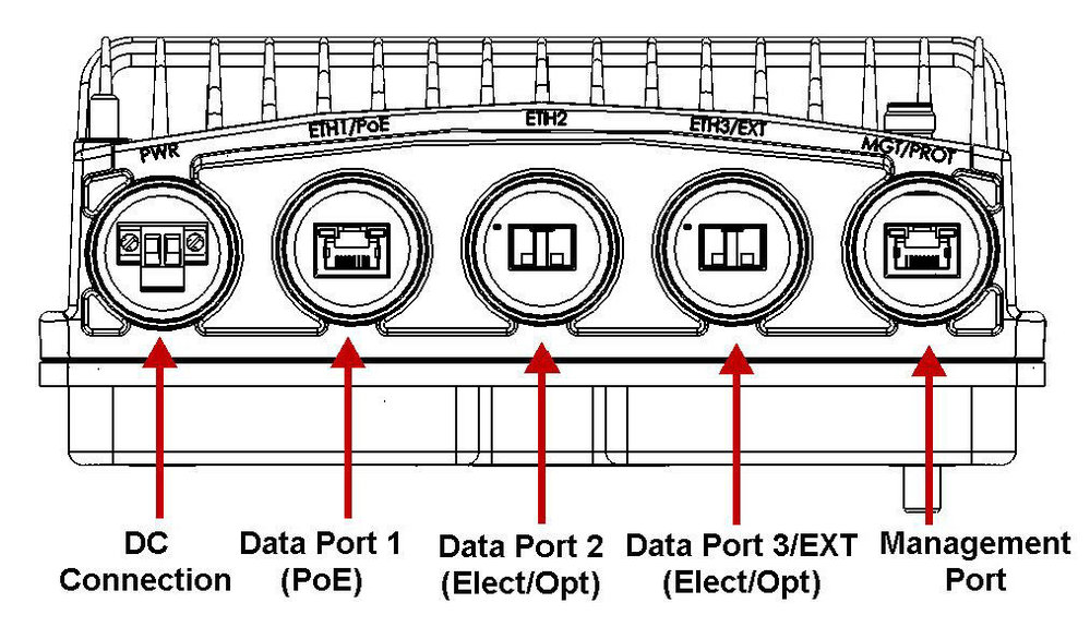 Ceragon Ip s Upper 6ghz Single Core Transmit High Ceragon Ip s Upper 6ghz Single Core Transmit High