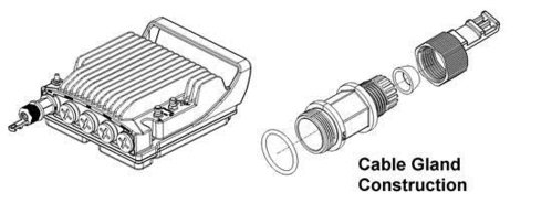 IP-20 Cable Gland