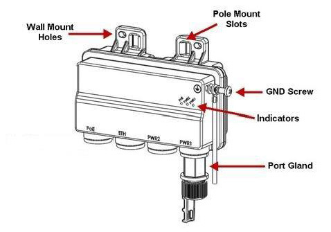 POE Injector all outdoor redundant DC input +24VDC support and -48VDC support