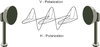 Ceragon SL-XPIC licence